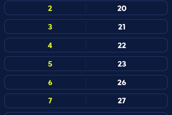 Caixa paga Bolsa Família a beneficiários com NIS de final 8